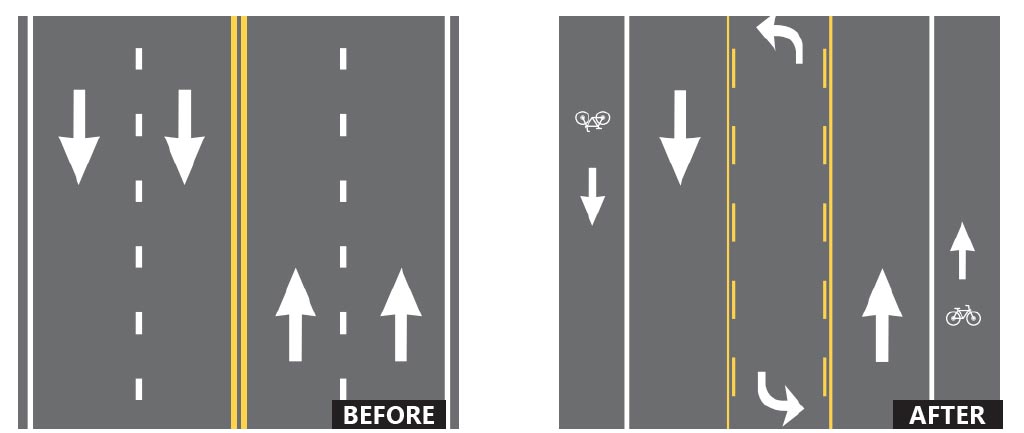 Road redesign adds turn lane and bike lanes for safer, smoother travel