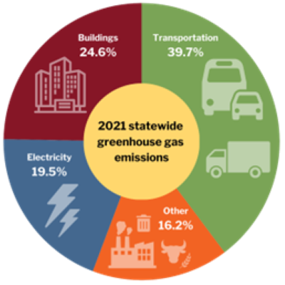 A circular chart with text and images